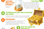 How to Invest in Gold – Your Perfect Gold Investment Plan
