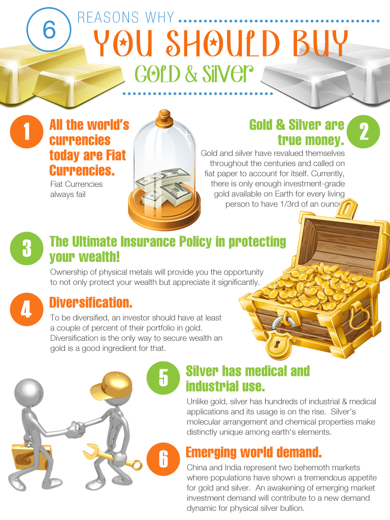 how to invest in gold