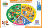Supplements and a Balanced Diet: Your Essential Guide