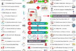 Essential Items for a Well-Stocked Family First Aid Kit