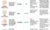 Temperature in Kids: Comparing the Best Measurement Methods