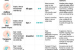Taking Temperature in Kids: Top Methods Compared