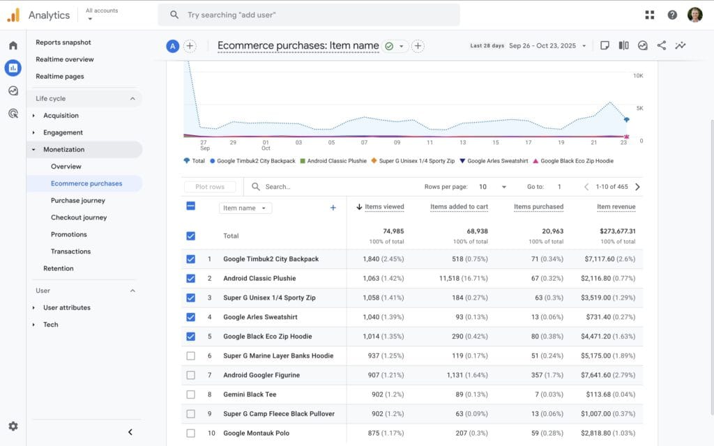 ecommerce purchases