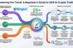 ADX in Crypto Trading: A Beginner’s Guide Explained