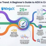 ADX in Crypto Trading: A Clear Beginner’s Guide