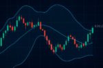 Bollinger Bands in Crypto Trading: A Beginner’s Guide