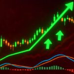 MACD in Crypto Trading: Essential Insights for Beginners