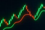 Supertrend Indicator Settings: Essential Tips for Success