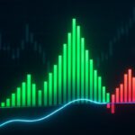 MACD Histogram: Timing Strategies for Successful Trading